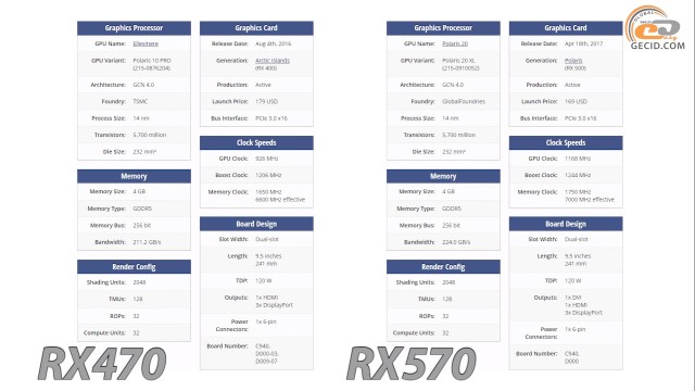 AMD Radeon RX 470