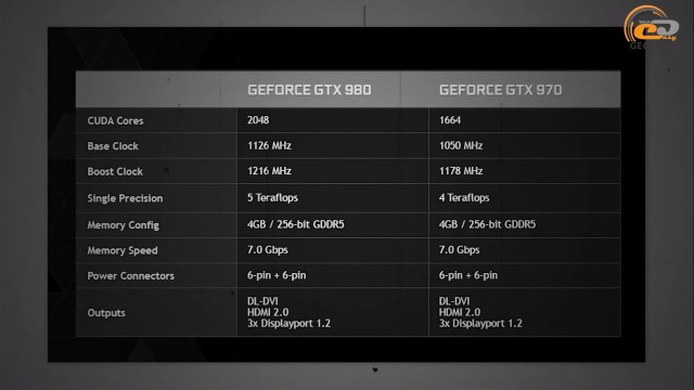 NVIDIA GeForce GTX 970