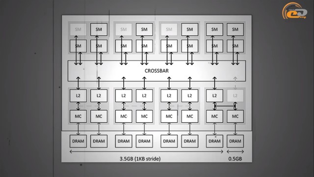 NVIDIA GeForce GTX 970