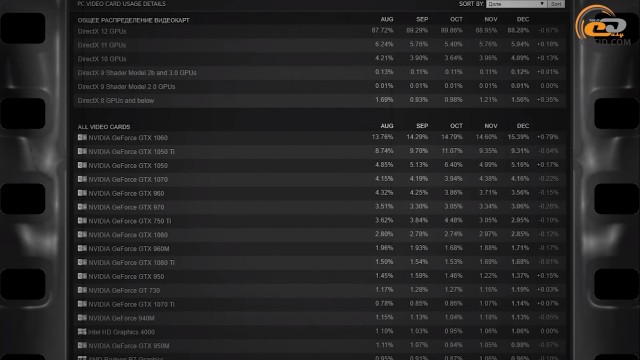 NVIDIA GeForce GTX 970
