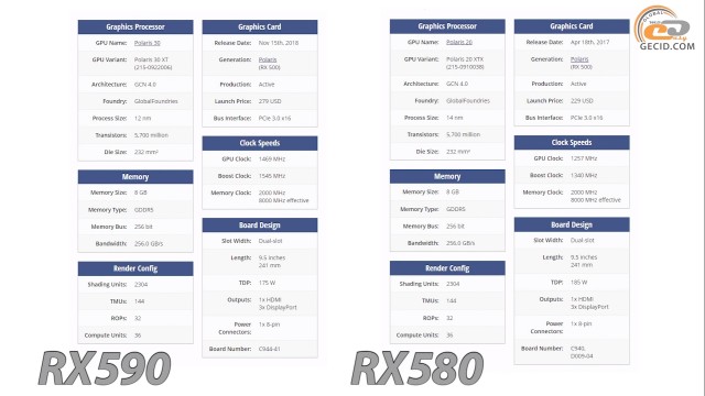 AMD Radeon RX 590