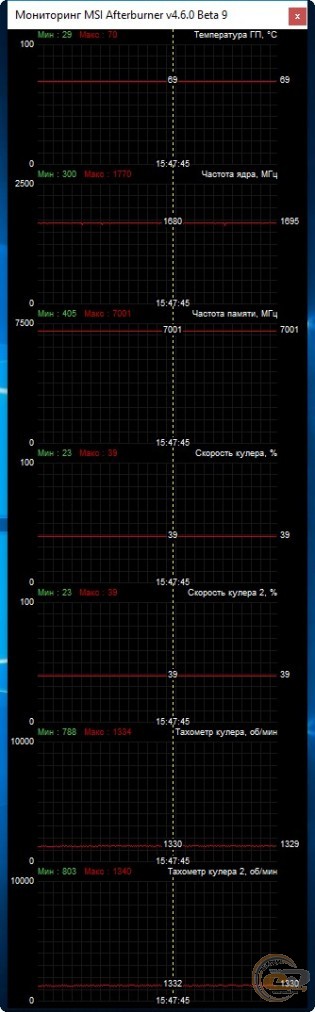 MSI GeForce RTX 2060 VENTUS 6G OC