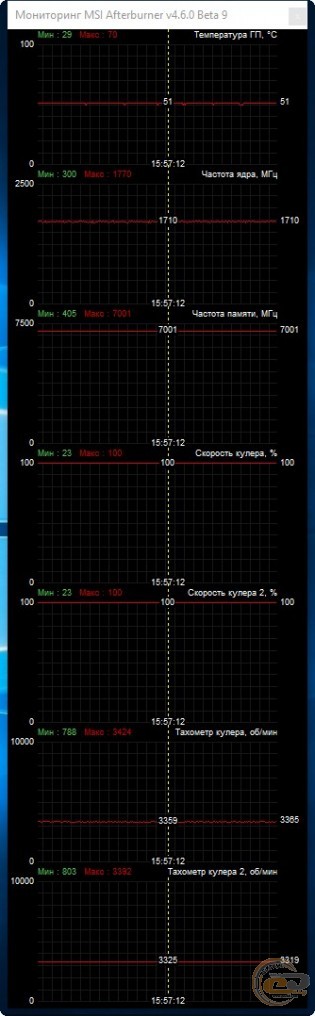 MSI GeForce RTX 2060 VENTUS 6G OC