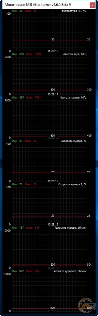 MSI GeForce RTX 2060 VENTUS 6G OC