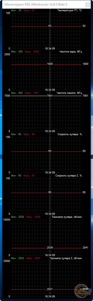 MSI GeForce RTX 2060 VENTUS 6G OC