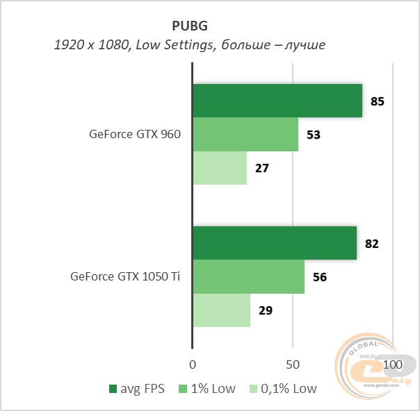 GeForce GTX 960