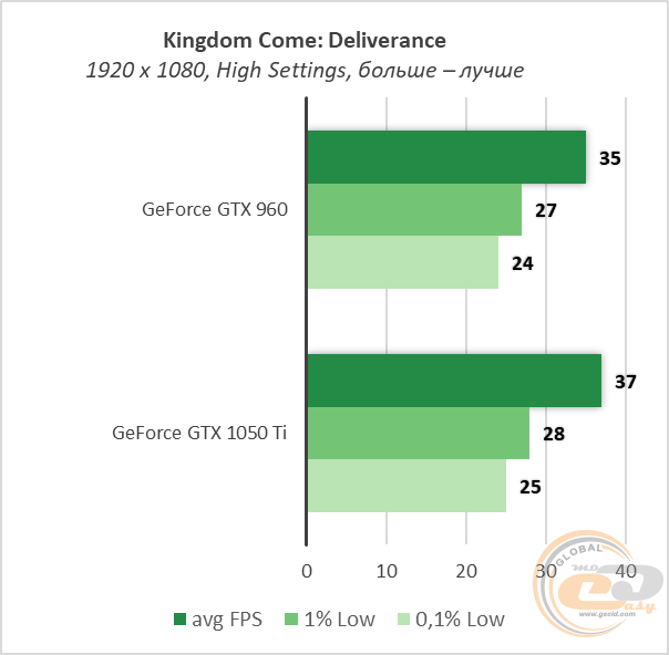 GeForce GTX 960