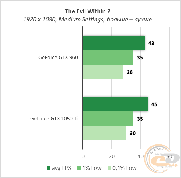 GeForce GTX 960