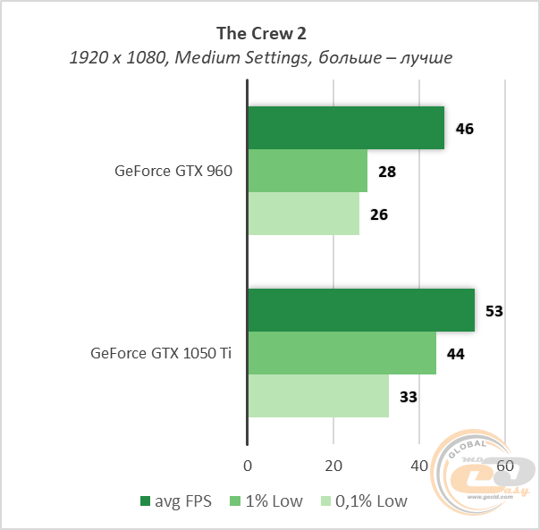 GeForce GTX 960