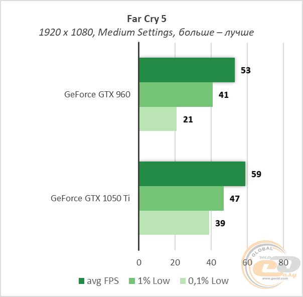GeForce GTX 960