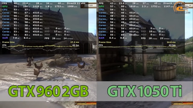 GeForce GTX 960