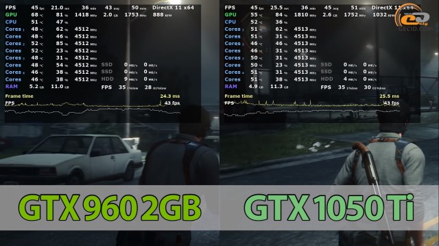 GeForce GTX 960