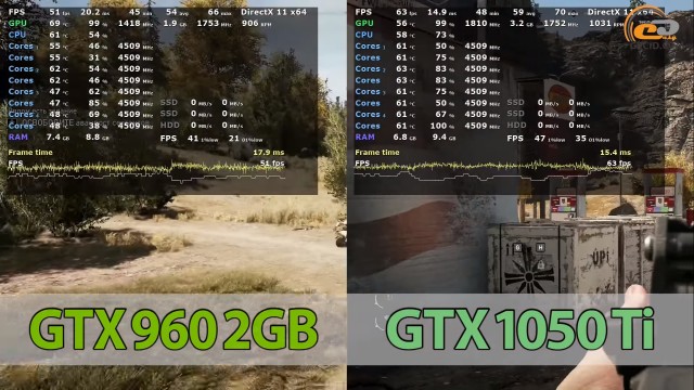 GeForce GTX 960