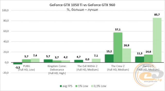 GeForce GTX 960