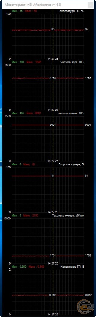 GIGABYTE GeForce GTX 1660 Ti WINDFORCE OC 6G