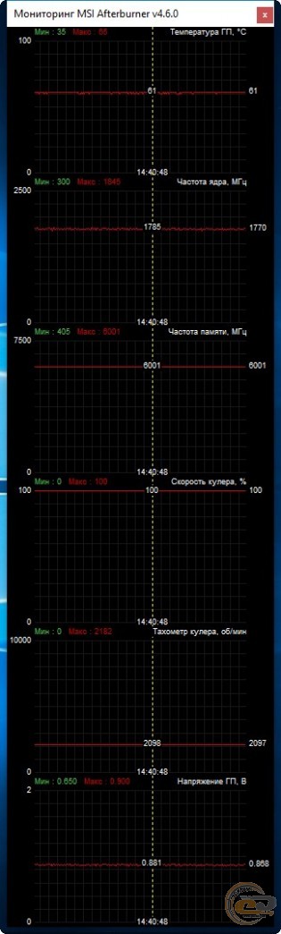 GIGABYTE GeForce GTX 1660 Ti WINDFORCE OC 6G