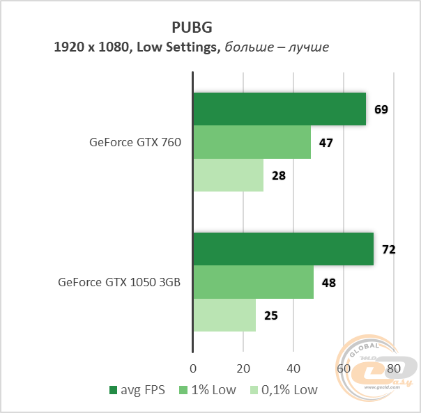 NVIDIA GeForce GTX 760