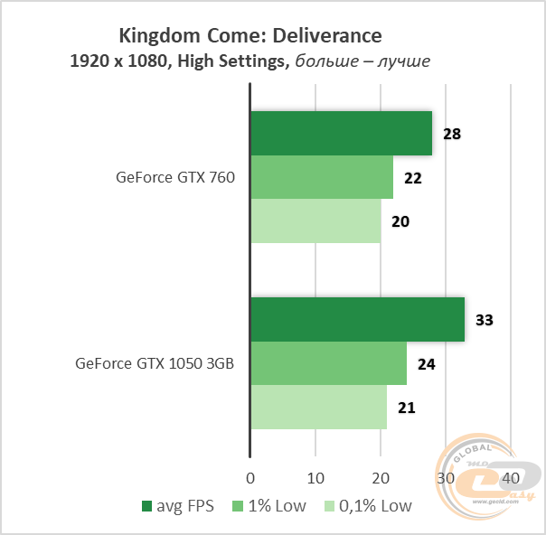 NVIDIA GeForce GTX 760