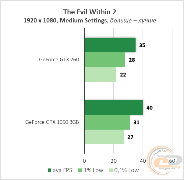 NVIDIA GeForce GTX 760