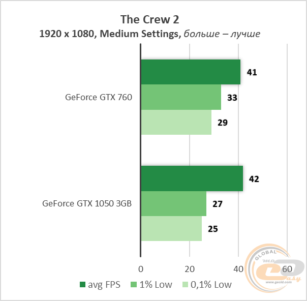NVIDIA GeForce GTX 760