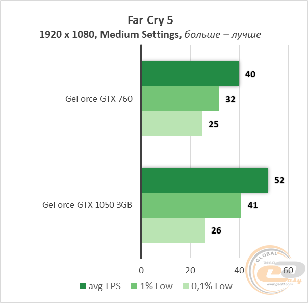 NVIDIA GeForce GTX 760
