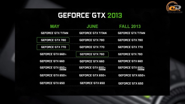 NVIDIA GeForce GTX 760