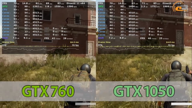 NVIDIA GeForce GTX 760