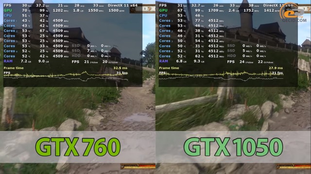 NVIDIA GeForce GTX 760