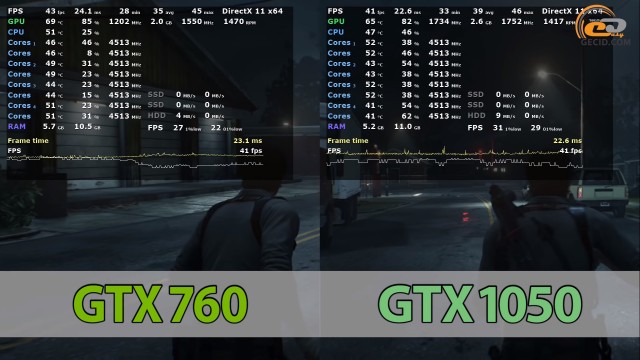 NVIDIA GeForce GTX 760