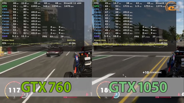 NVIDIA GeForce GTX 760