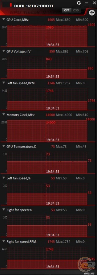 ASUS Dual GeForce RTX 2080 Ti Advanced edition