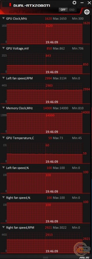 ASUS Dual GeForce RTX 2080 Ti Advanced edition