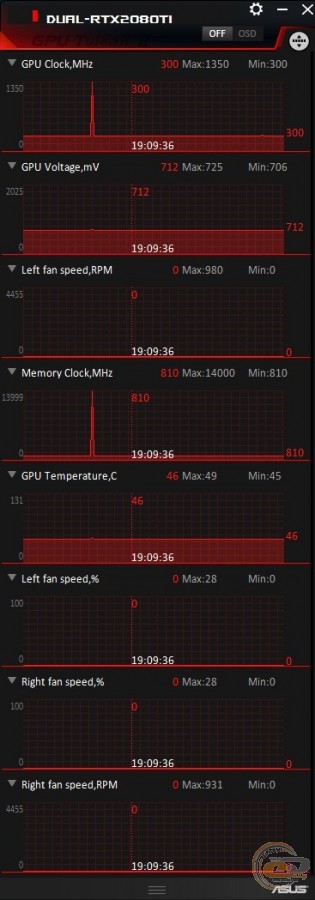 ASUS Dual GeForce RTX 2080 Ti Advanced edition