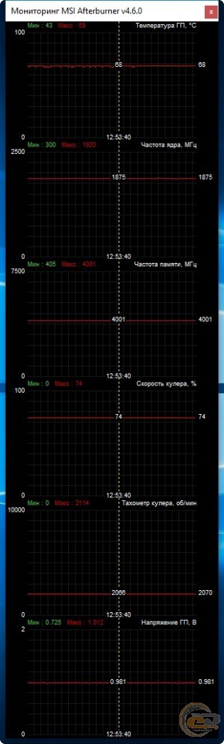 GIGABYTE GeForce GTX 1660 OC 6G (GV-N1660OC-6GD)