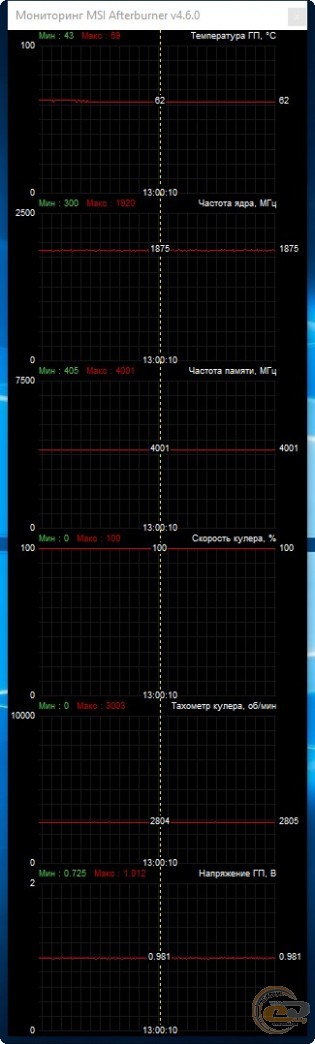 GIGABYTE GeForce GTX 1660 OC 6G (GV-N1660OC-6GD)