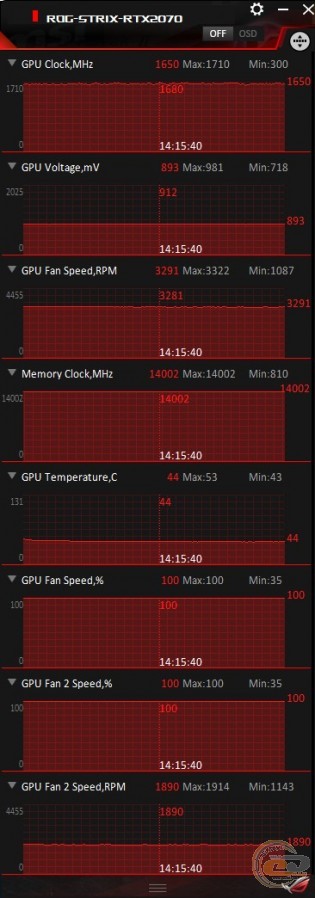 ASUS ROG STRIX GeForce RTX 2070 (ROG-STRIX-RTX2070-8G-GAMING)