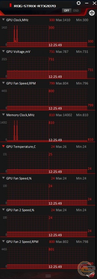 ASUS ROG STRIX GeForce RTX 2070 (ROG-STRIX-RTX2070-8G-GAMING)