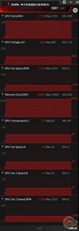 ASUS Dual GeForce RTX 2060 Advanced edition