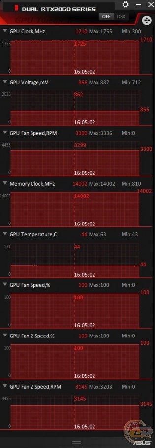 ASUS Dual GeForce RTX 2060 Advanced edition