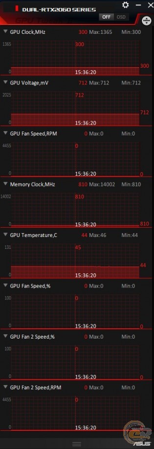 ASUS Dual GeForce RTX 2060 Advanced edition