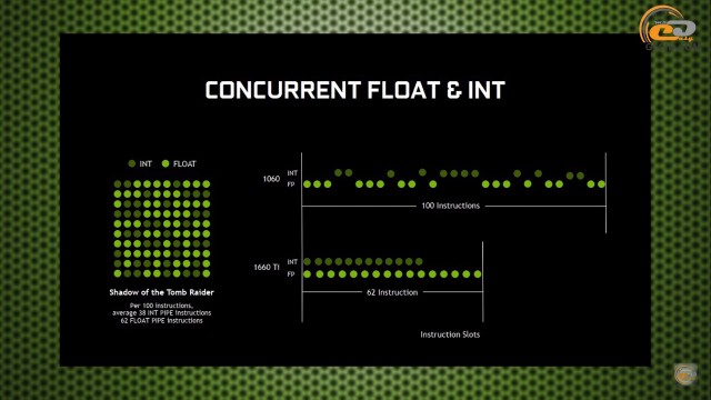 GeForce GTX 1660 Ti