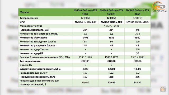 GeForce GTX 1660 Ti