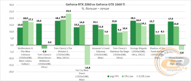 GeForce GTX 1660 Ti