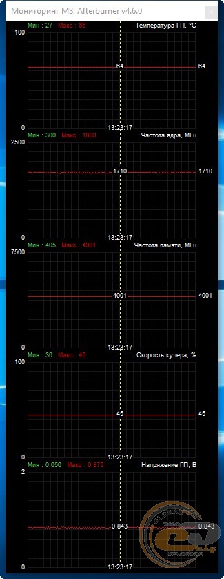 Palit GeForce GTX 1650 StormX OC