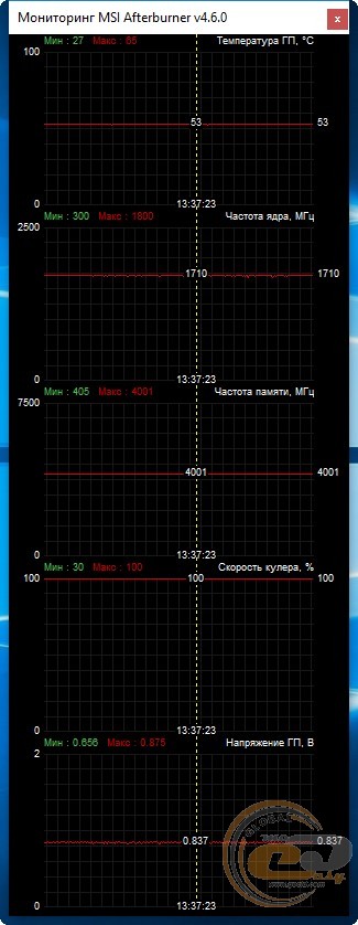 Palit GeForce GTX 1650 StormX OC