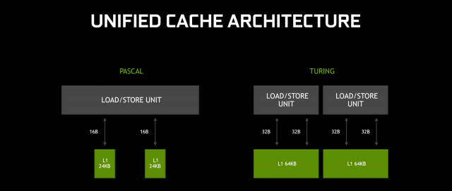 Palit GeForce GTX 1650 StormX OC