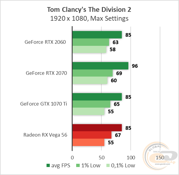MSI GeForce RTX 2060