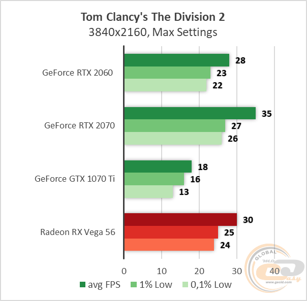 MSI GeForce RTX 2060