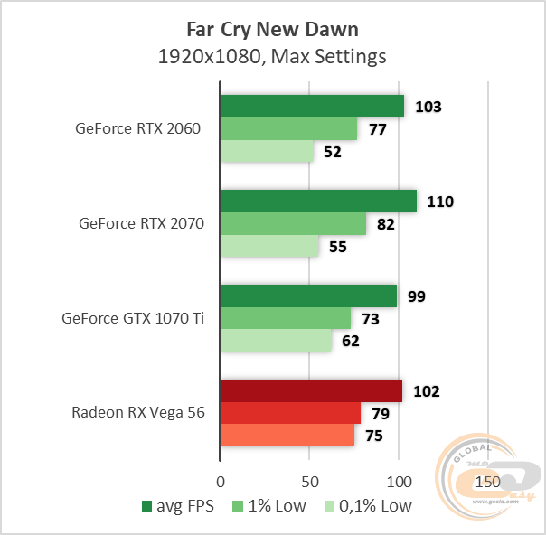MSI GeForce RTX 2060