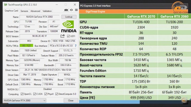 MSI GeForce RTX 2060